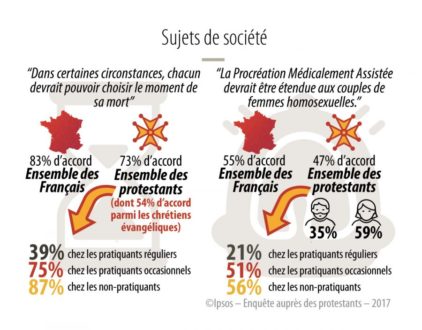 Les protestants et les questions d'éthique - Sondage #3