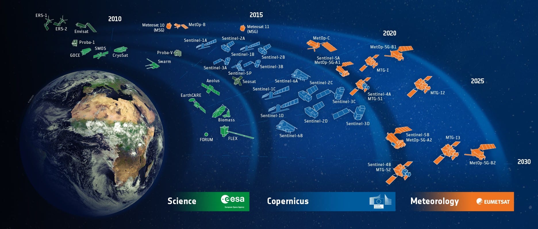 copernicus